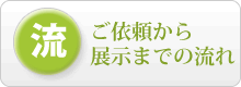 ご依頼から展示までの流れ