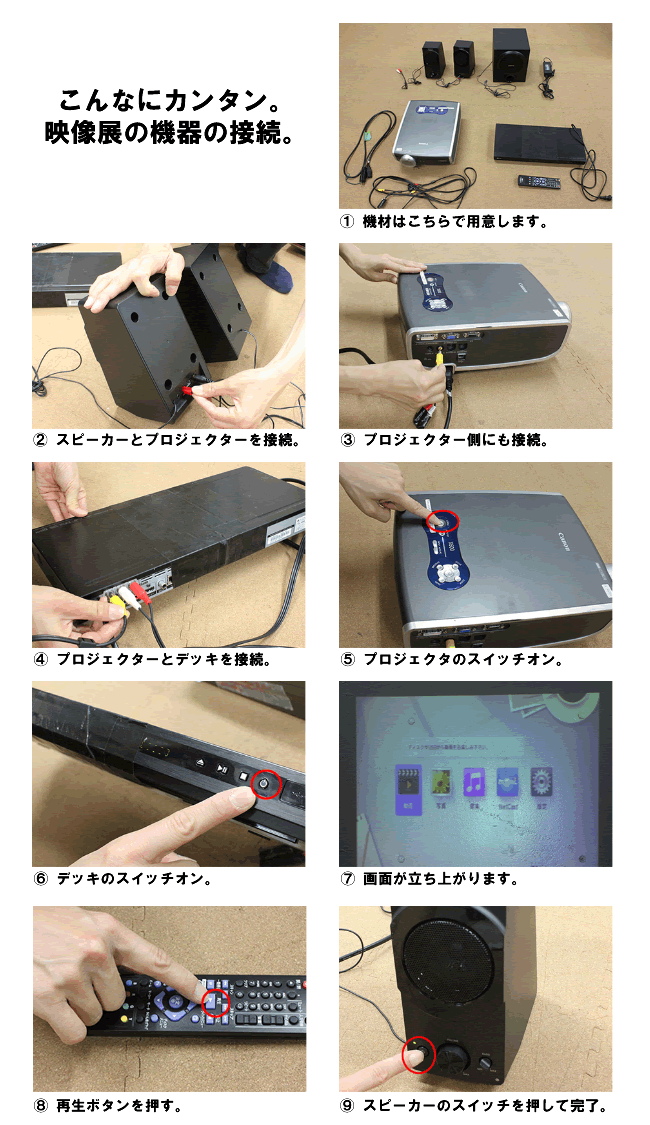 誰でもすぐに完了。映像版の機器の接続。